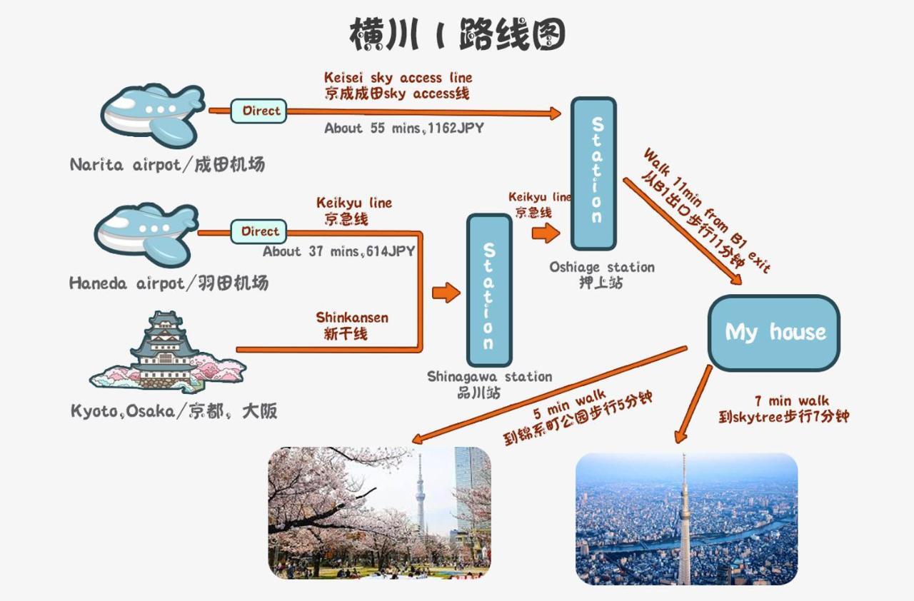 Zaito Tokyo Kinshicho Economy Inn 宅东东京横川1民宿 Zewnętrze zdjęcie